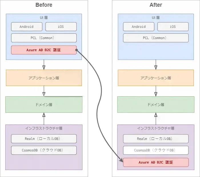 ビフォーアフター